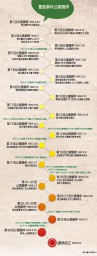 36回の公害調停と調停成立